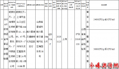 上海璞萃生物科技有限公司生产的一款面贴膜被曝检测不合格